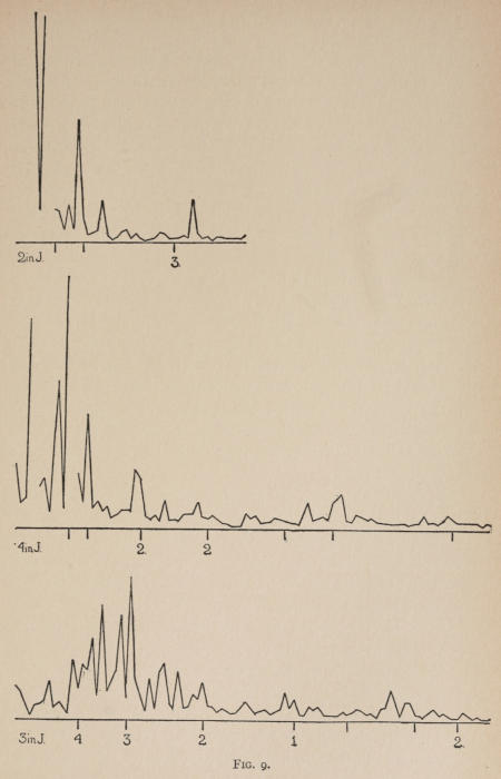 Fig. 9.