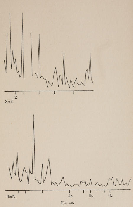 Fig. 10.