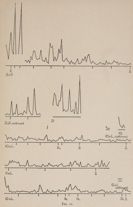 Fig. 11.
