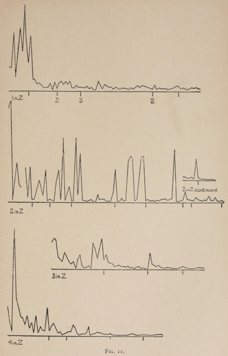 Fig. 12.