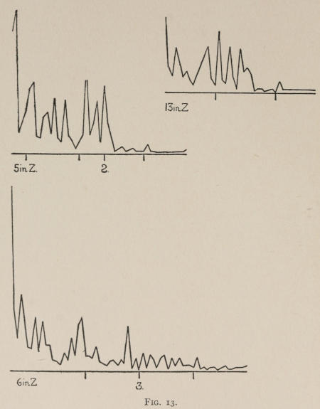 Fig. 13.