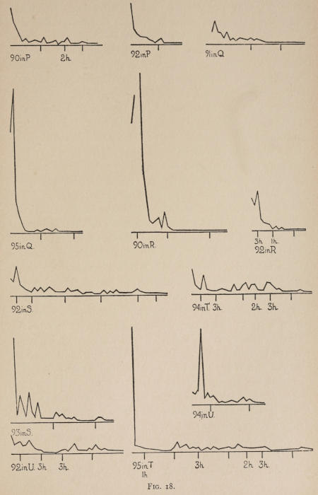 Fig. 18.