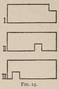 Fig. 25.