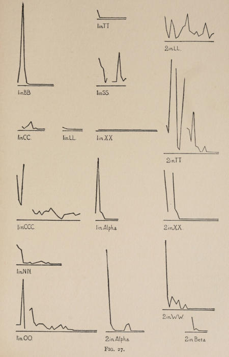 Fig. 27.