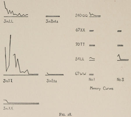 Fig. 28.