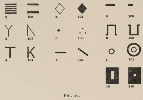 Fig. 29.