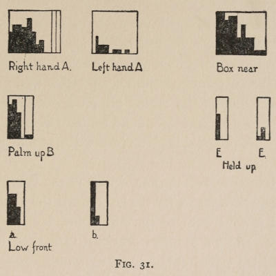 Fig. 31.
