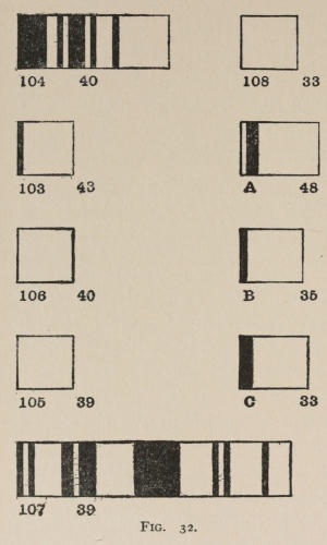 Fig. 32.